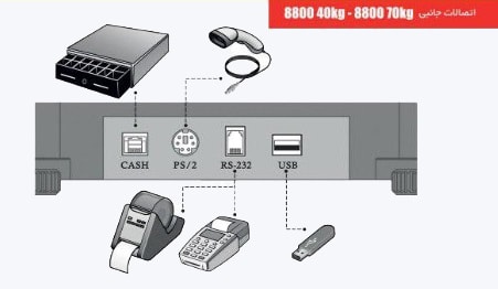 اتصالات جانبی ترازوی فاکتور زن و بارکد زن رادین 8800 وایفای 40 و 70 کیلویی